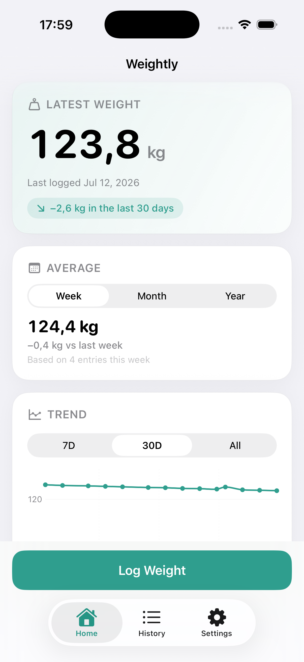 Weightly app overview showing latest weight, weekly average, and a 30-day trend